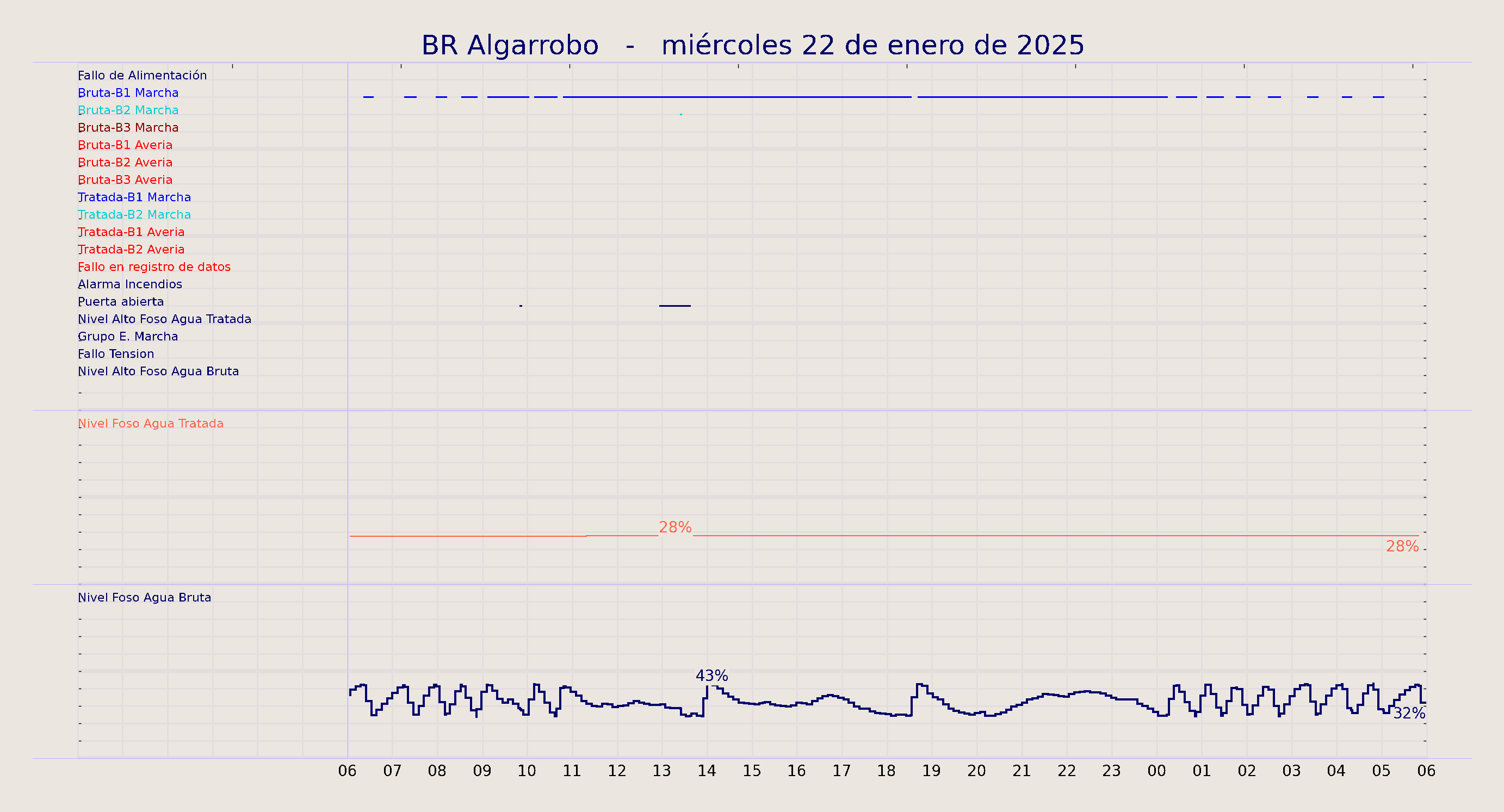 ../../imagenes/vid/2025/BR Algarrobo/2025-01-22 BR Algarrobo.png